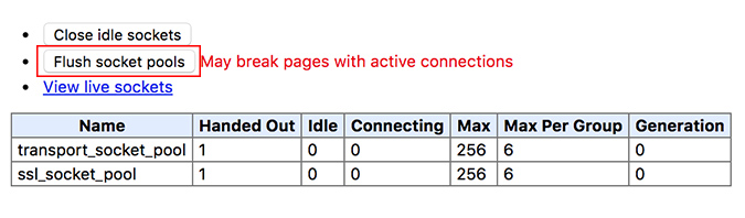 Chrome Socket Pools